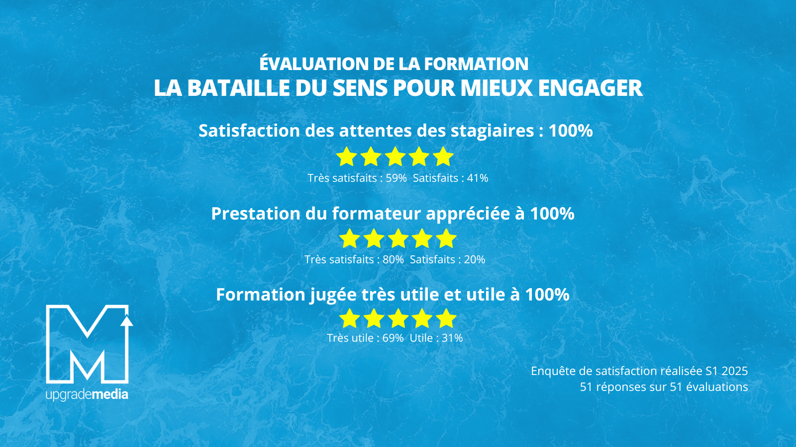 Evaluation formation Sens et Journalisme